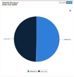 Data Monografi: Perempuan Jadi Mayoritas Penduduk Kalurahan Botodayaan